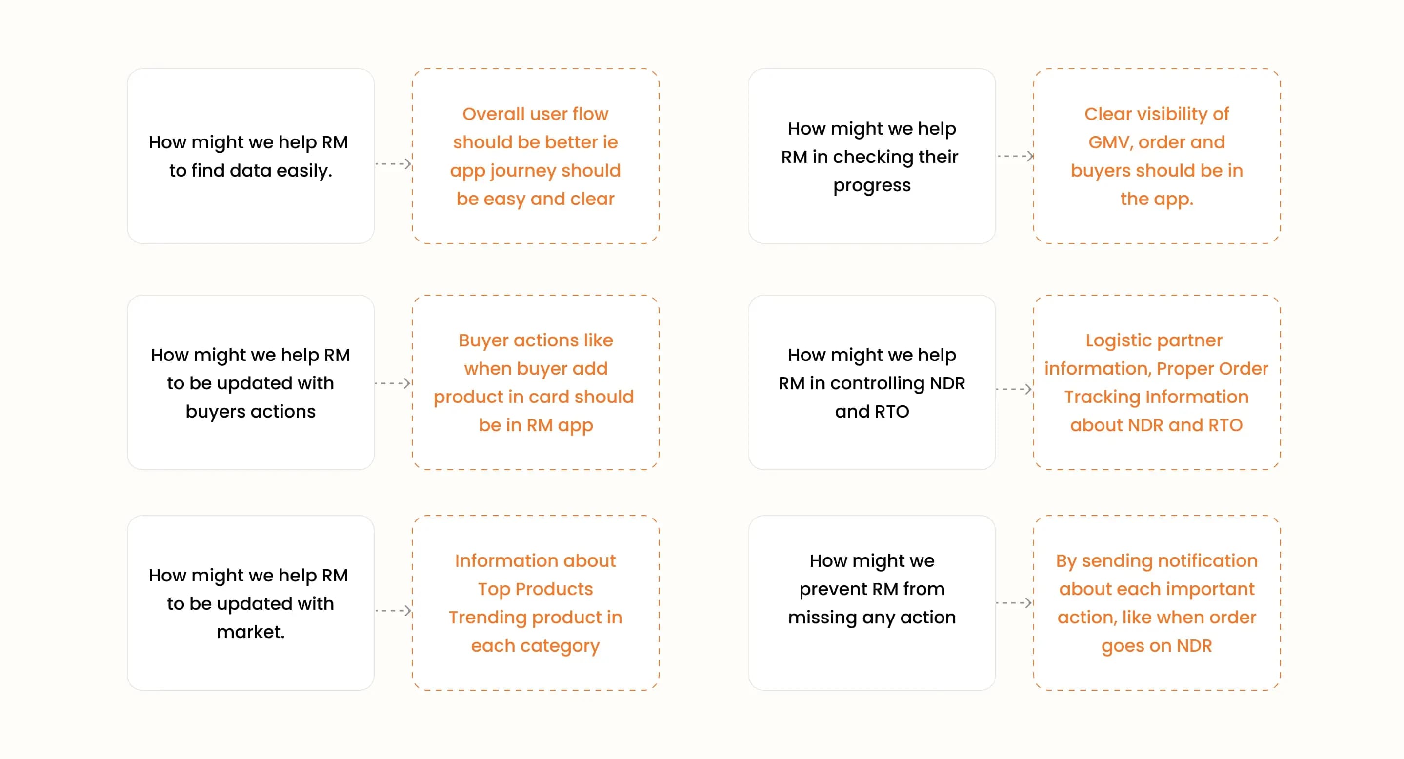 empathy-mapping