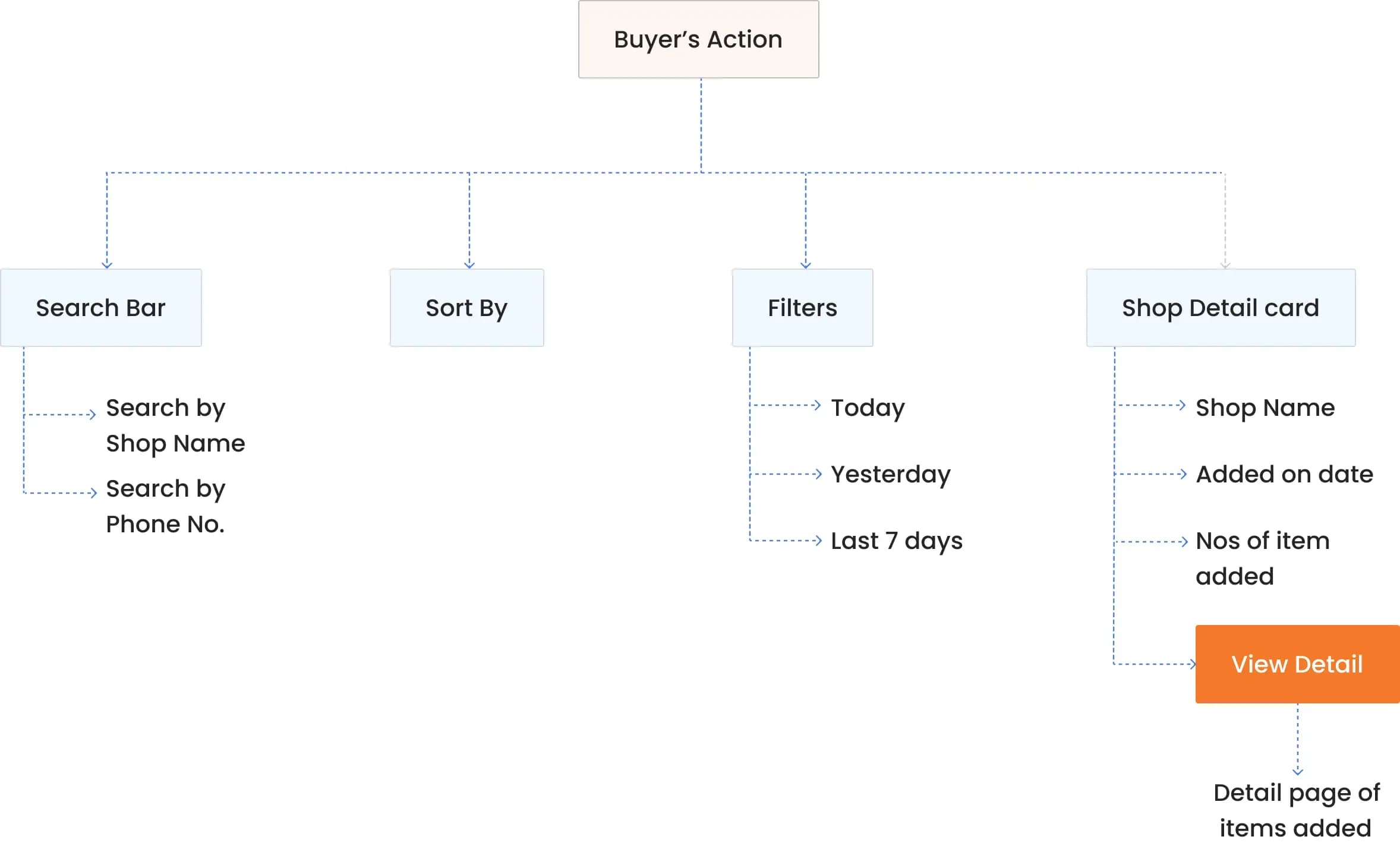 empathy-mapping