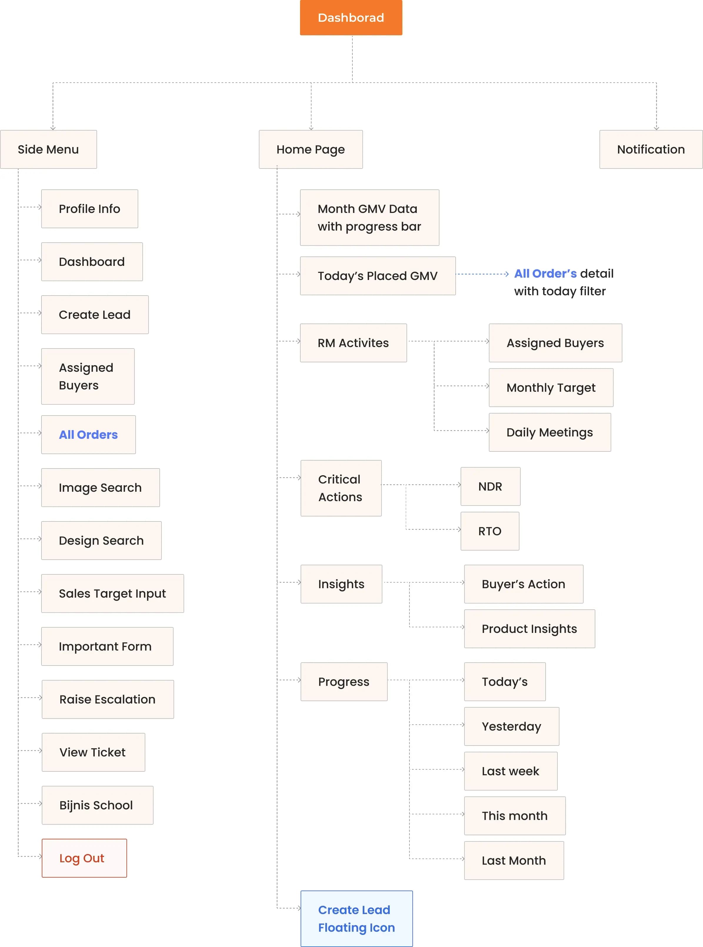 empathy-mapping