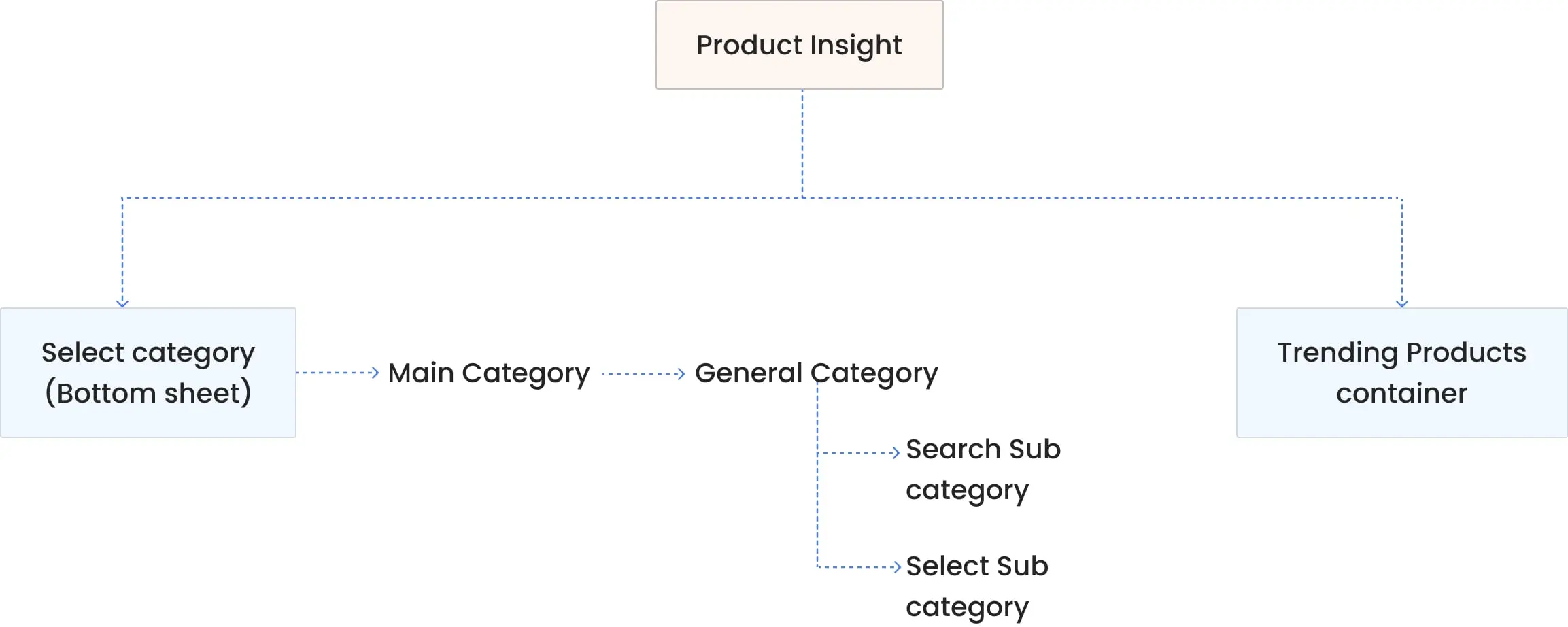 empathy-mapping